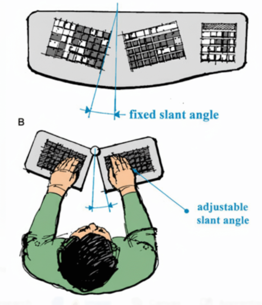 The Truth About Split Keyboards - Dealibrium