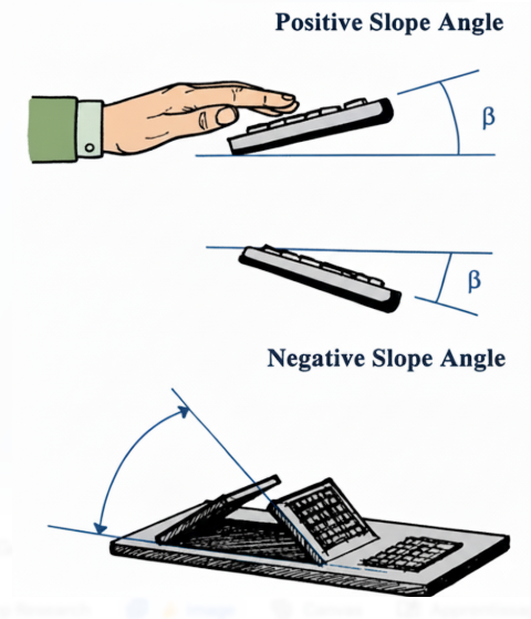 Flat vs. Tilted: How Should Your Keyboard be Positioned? - Dealibrium