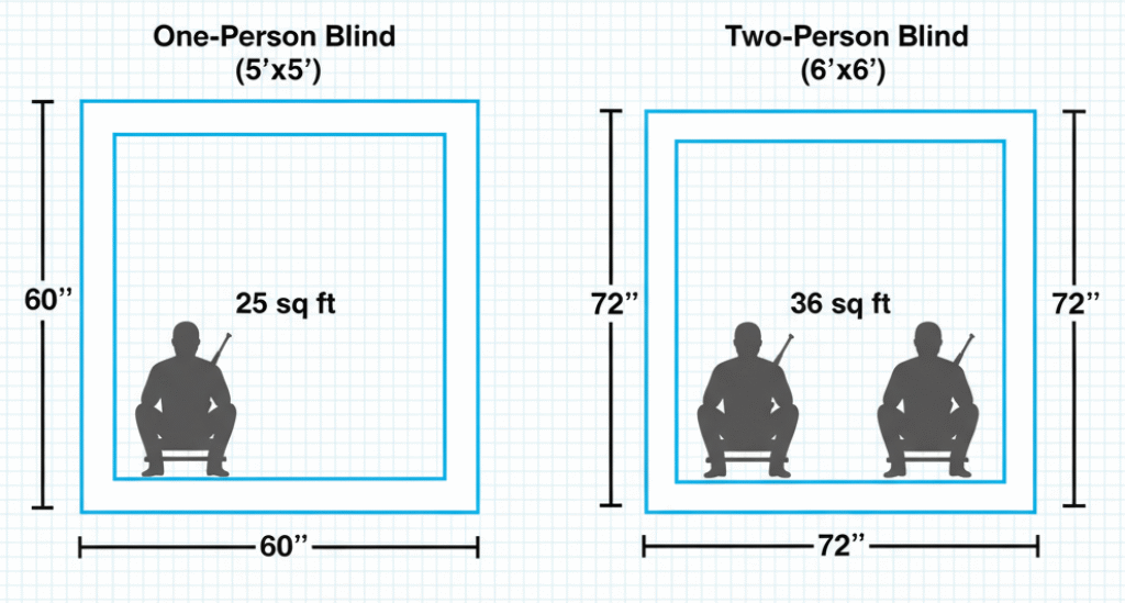 Size comparison of a portable one-person hunting blind versus a larger two-person ground blind - Dealibrium